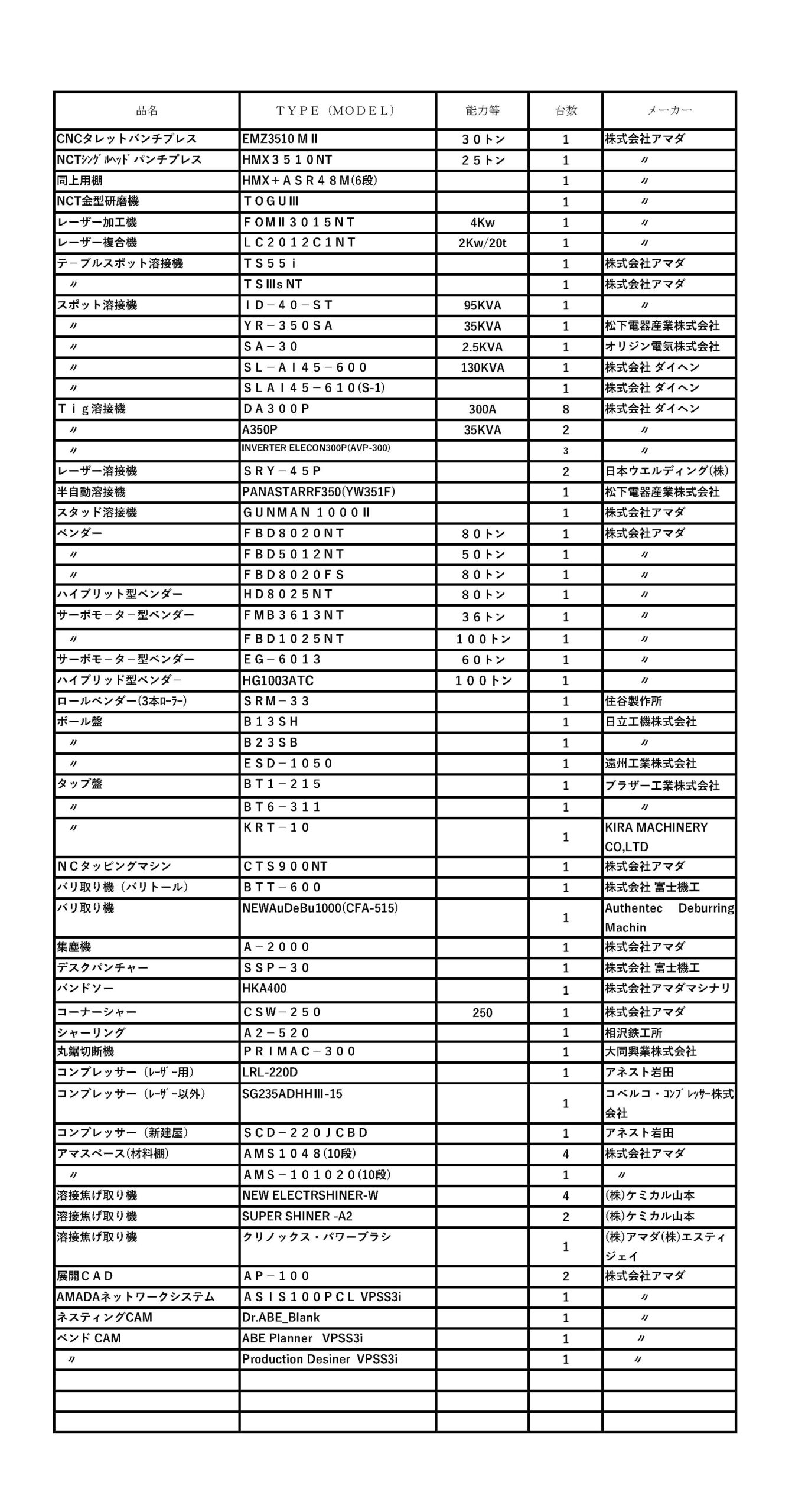 株式会社キクホー 設備一覧